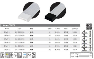 GAMA-60 Led Armatür Kristal Cam 60W Beyaz 10 Adet - 4